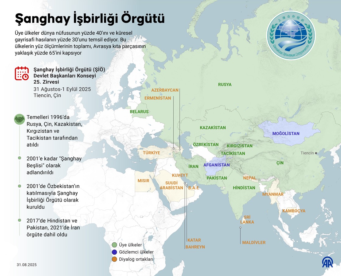 Şanghay İşbirliği Örgütü Zirvesi, Çin'in Tiencin şehrinde düzenlenecek