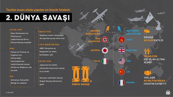 Tarihin insan eliyle yapılan en büyük felaketi: İkinci Dünya Savaşı