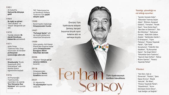 Türk tiyatrosunun üretken kavuklusu: Ferhan Şensoy