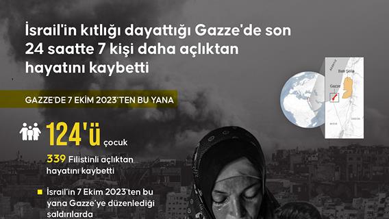 İsrail'in kıtlığı dayattığı Gazze'de son 24 saatte 7 kişi daha açlıktan hayatını kaybetti