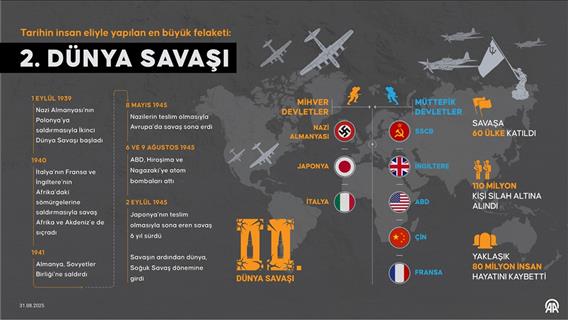 Tarihin insan eliyle yapılan en büyük felaketi: İkinci Dünya Savaşı