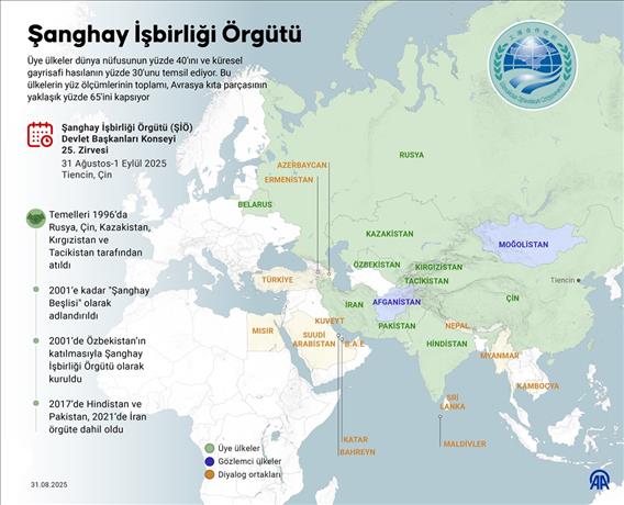 Şanghay İşbirliği Örgütü Zirvesi, Çin'in Tiencin şehrinde düzenlenecek