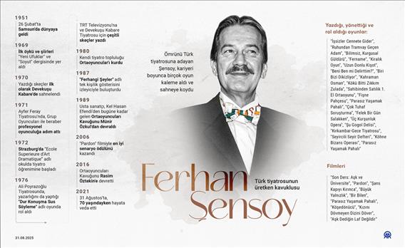 Türk tiyatrosunun üretken kavuklusu: Ferhan Şensoy