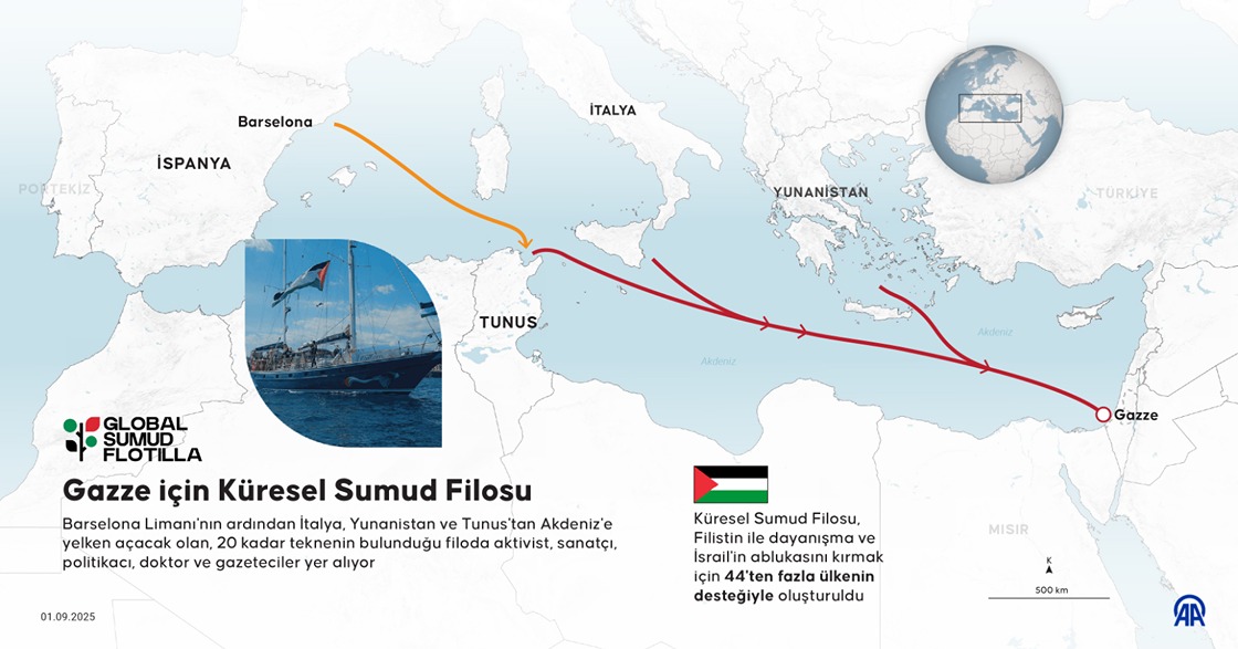 Gazze için Küresel Sumud Filosu