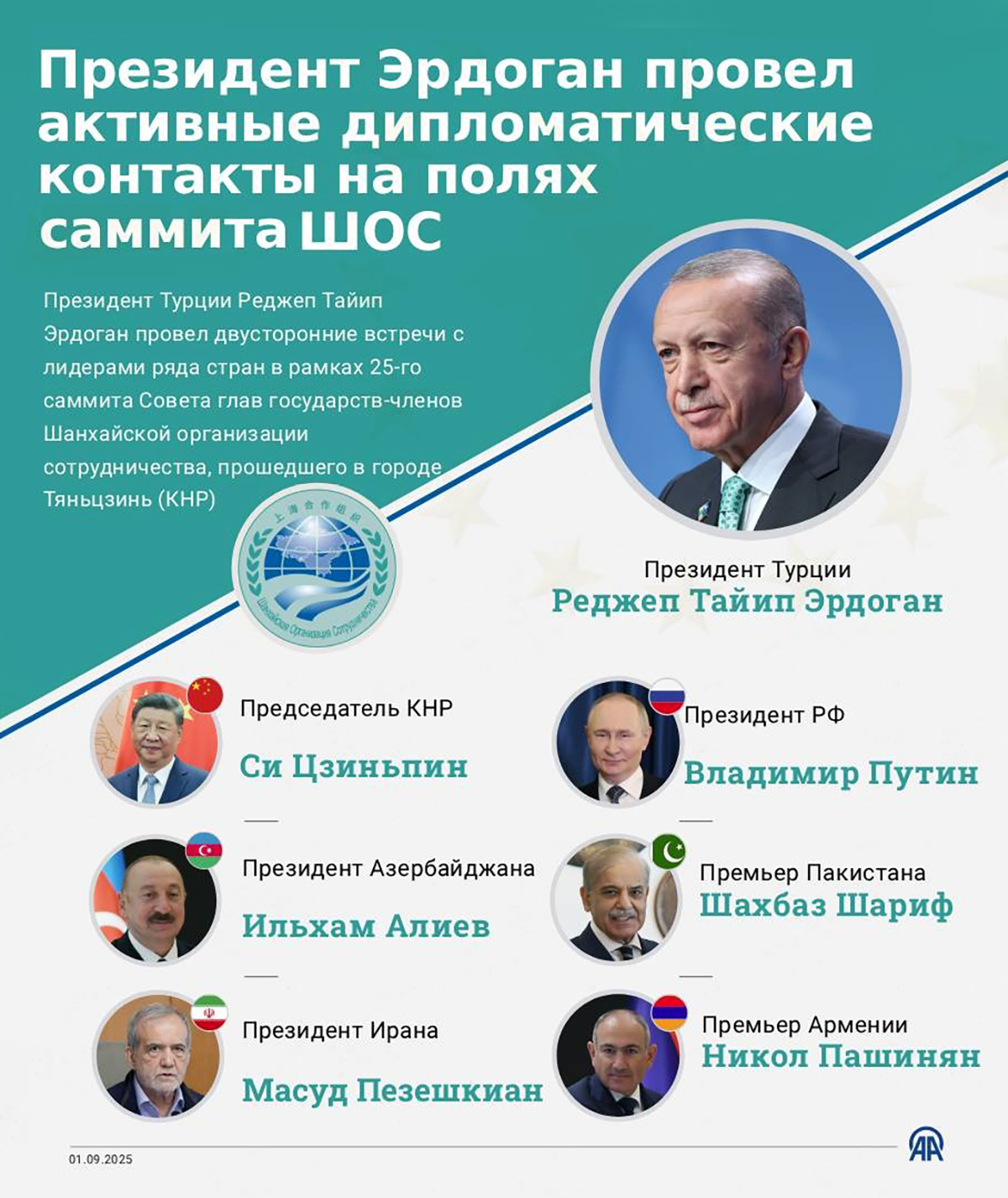 Президент Эрдоган провел активные дипломатические контакты на полях саммита ШОС