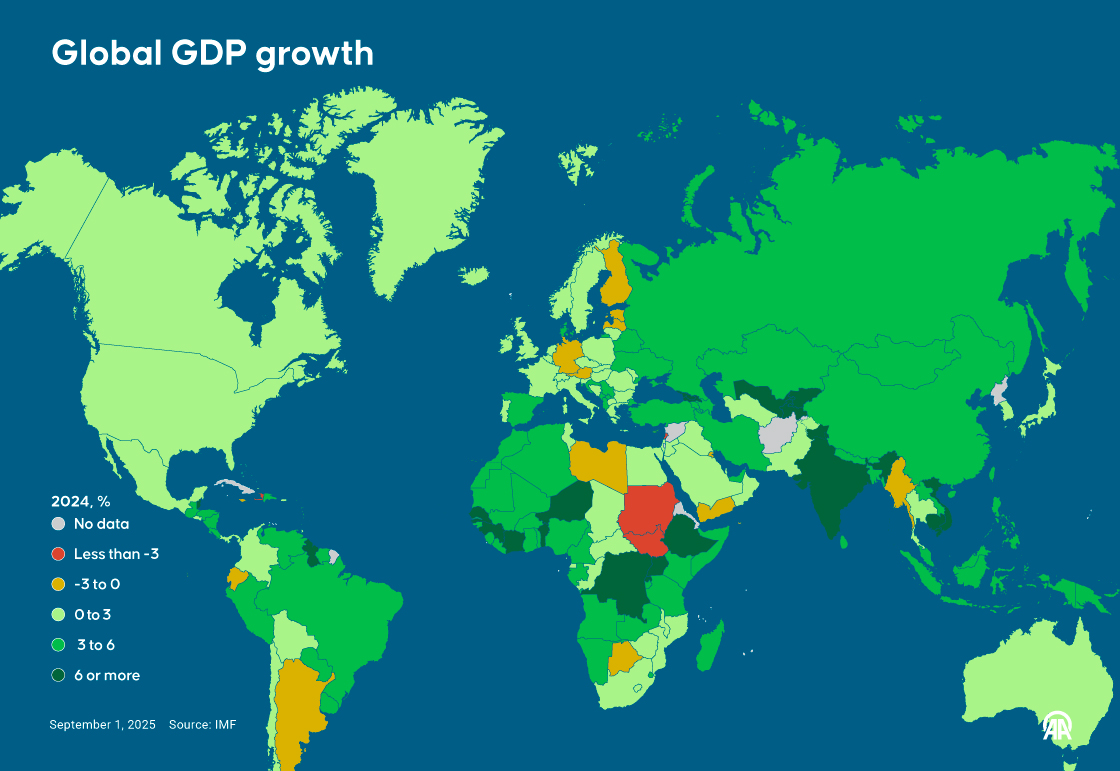 Global GDP growth