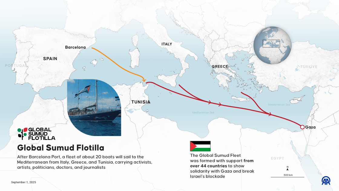 Global Sumud Flotilla 