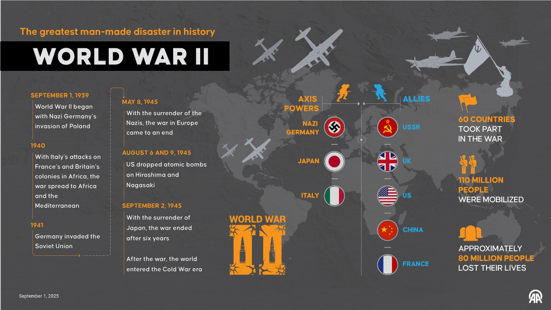 The greatest man-made disaster in history World War II