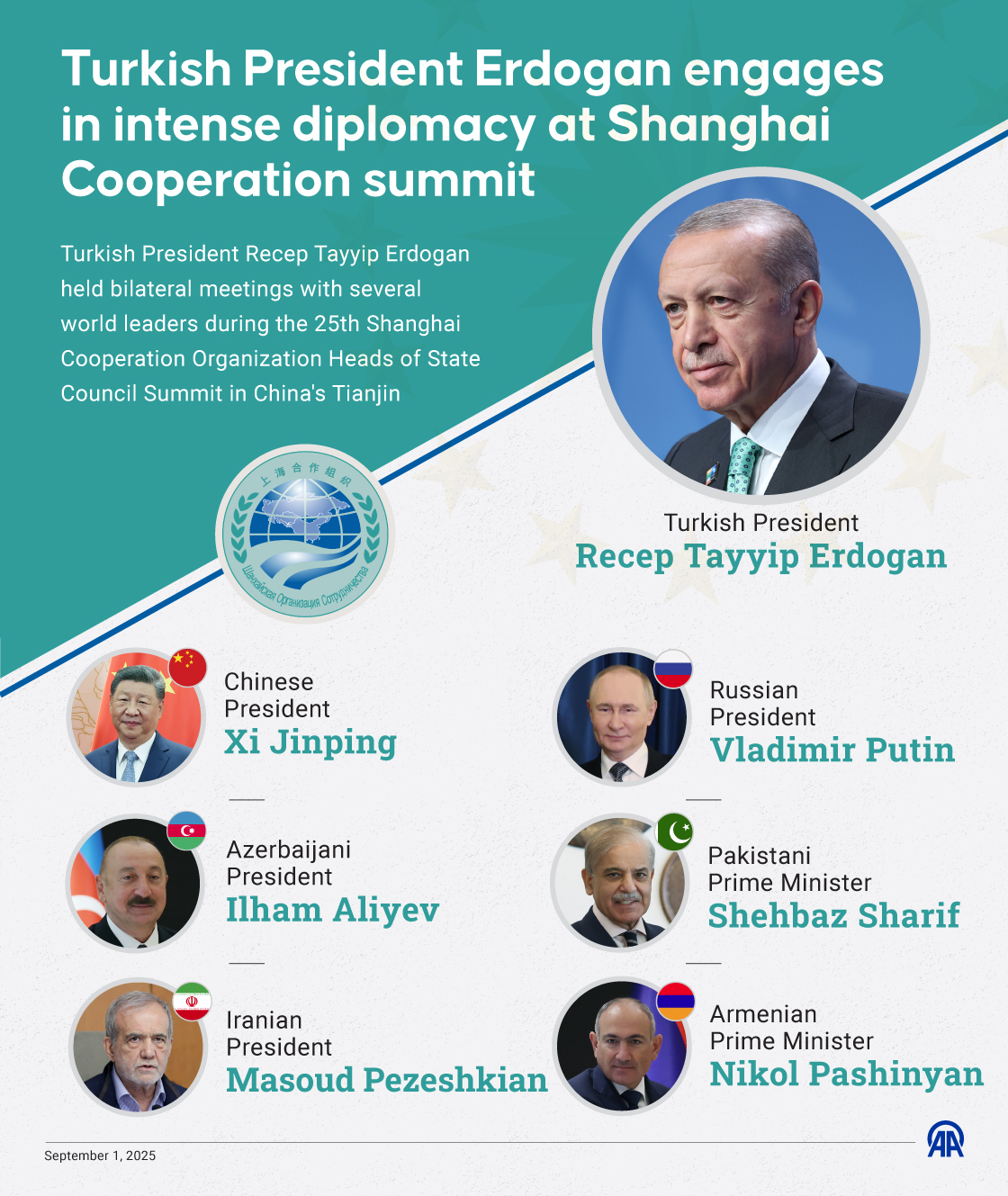 Shanghai Cooperation Organization summit in Tianjin, China