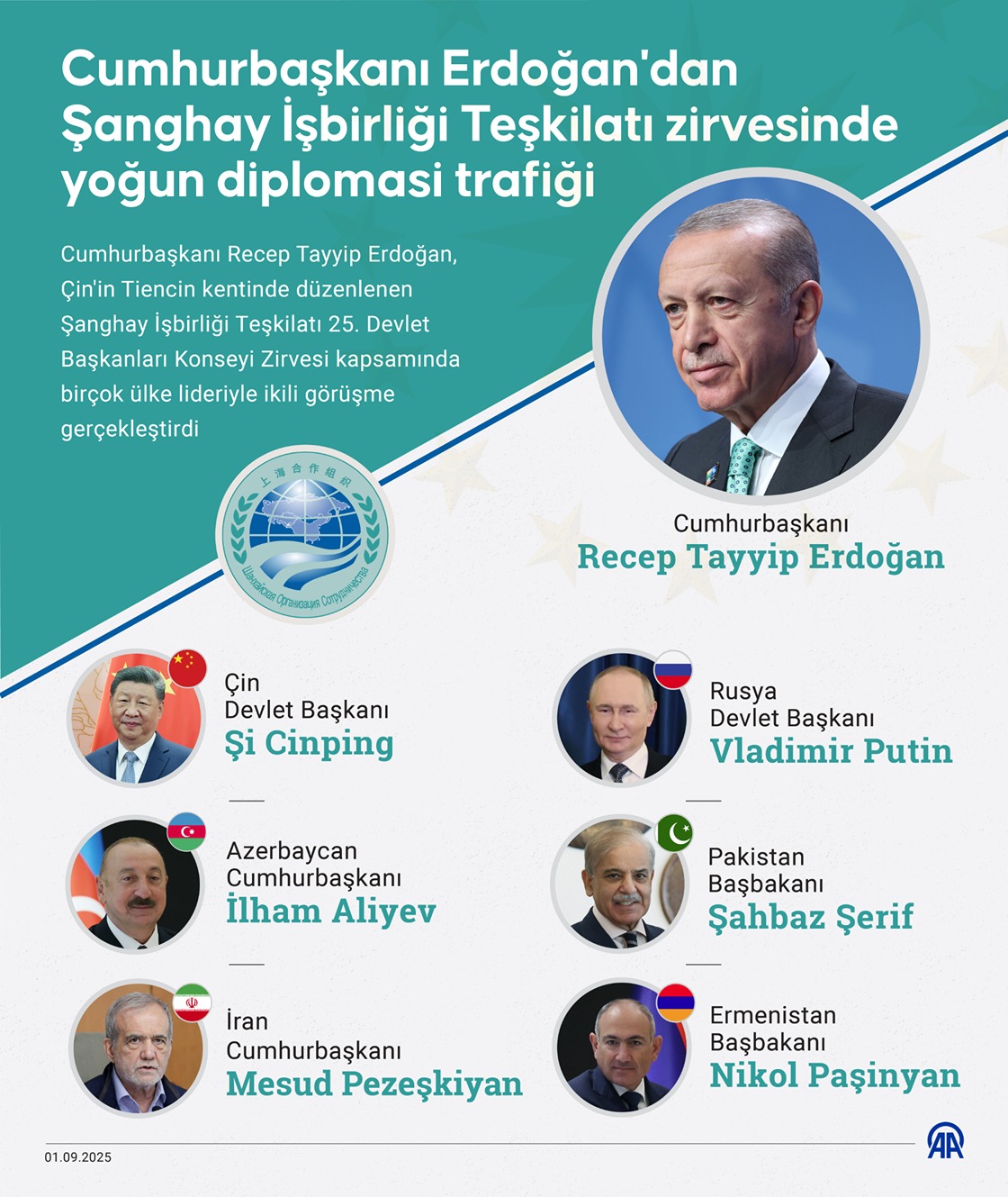 Cumhurbaşkanı Erdoğan'dan Şanghay İşbirliği Teşkilatı zirvesinde yoğun diplomasi trafiği