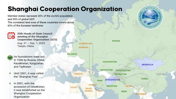 Shanghai Cooperation Organization
