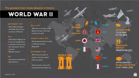 The greatest man-made disaster in history World War II
