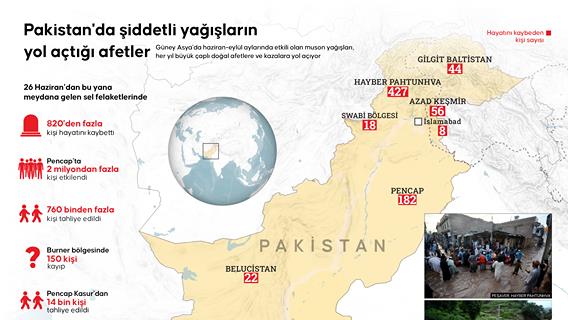 Pakistan'da şiddetli yağışların yol açtığı afetler