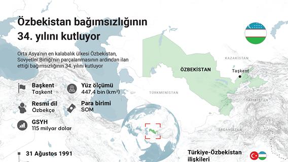  Özbekistan bağımsızlığının 34. yılını kutluyor
