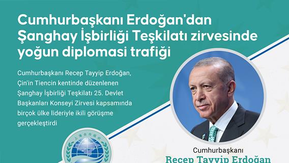 İnfografik