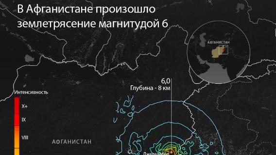 В Афганистане произошло землетрясение магнитудой 6