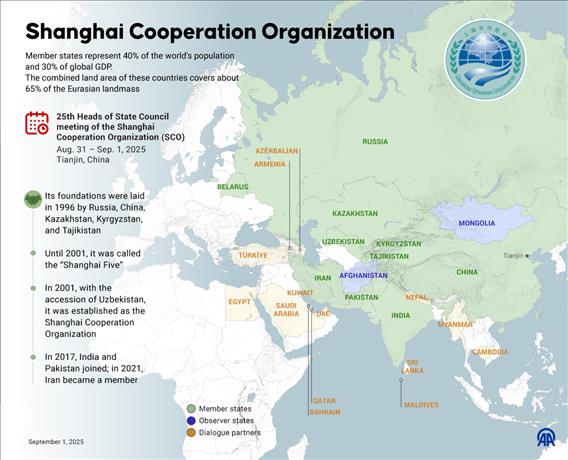 Shanghai Cooperation Organization