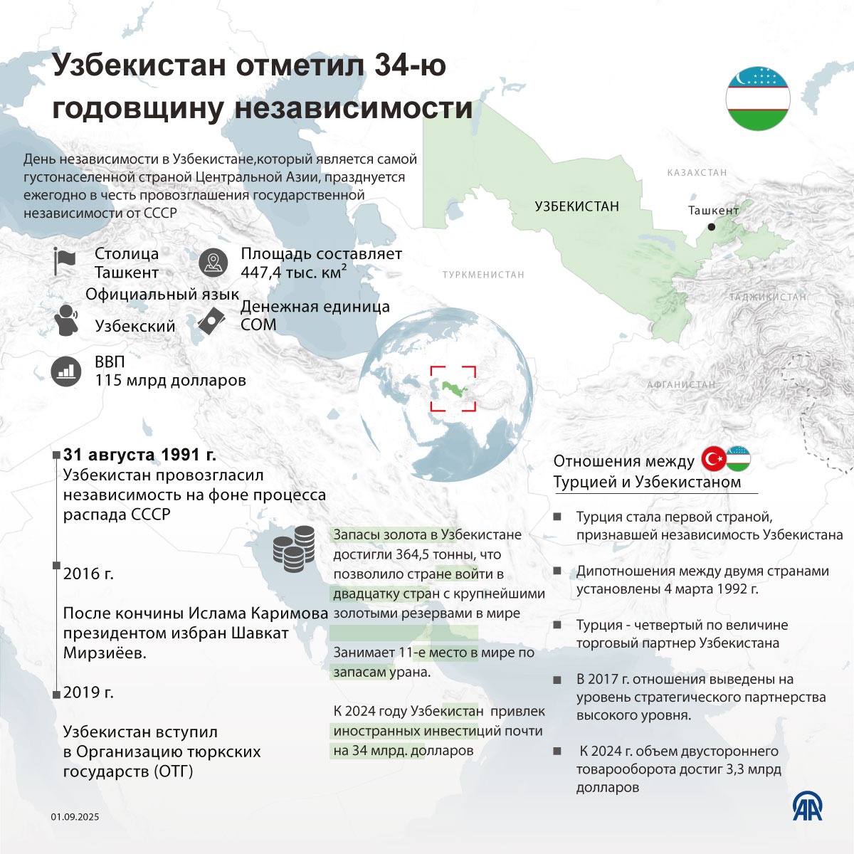 Узбекистан отметил 34-ю годовщину независимости 