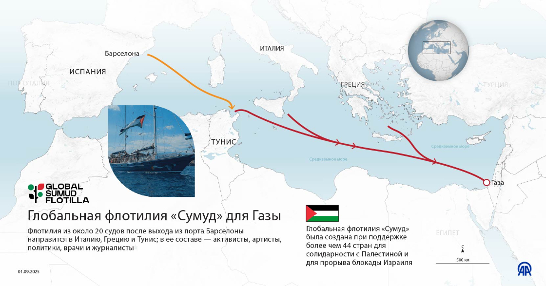 Глобальная флотилия «Сумуд» для Газы 