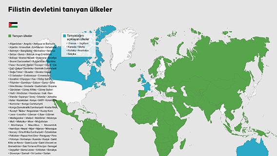Filistin devletini tanıyan ülkeler