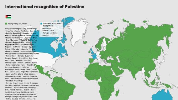 International recognition of Palestine