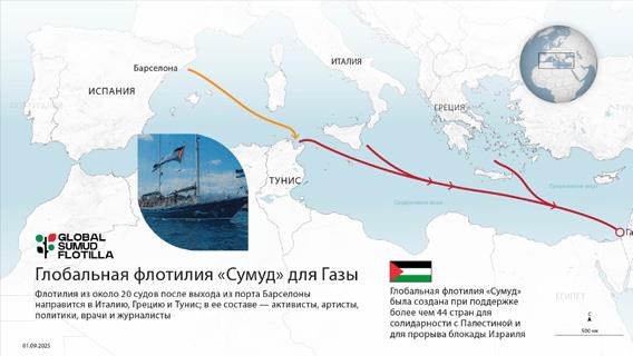 Глобальная флотилия «Сумуд» для Газы 