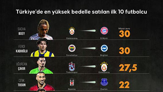 Türkiye'de en yüksek bedelle satılan ilk 10 futbolcu