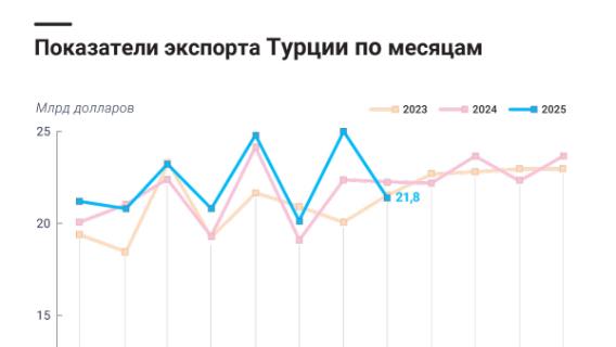 инфографика