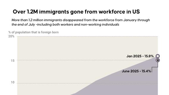 Infographic
