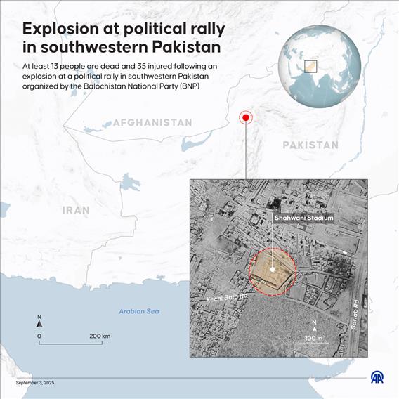 At least 13 people are dead and 35 injured following an explosion at a political rally in southwestern Pakistan organized by the Balochistan National Party