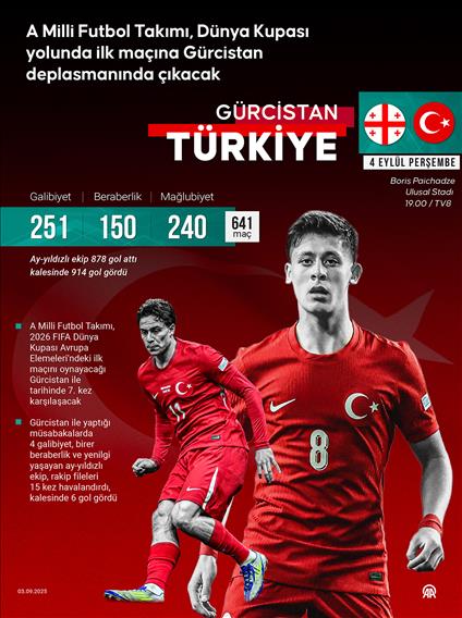 A Milli Futbol Takımı, 642. maçına çıkacak