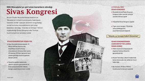 Milli Mücadele'ye ışık tutan kararların alındığı Sivas Kongresi
