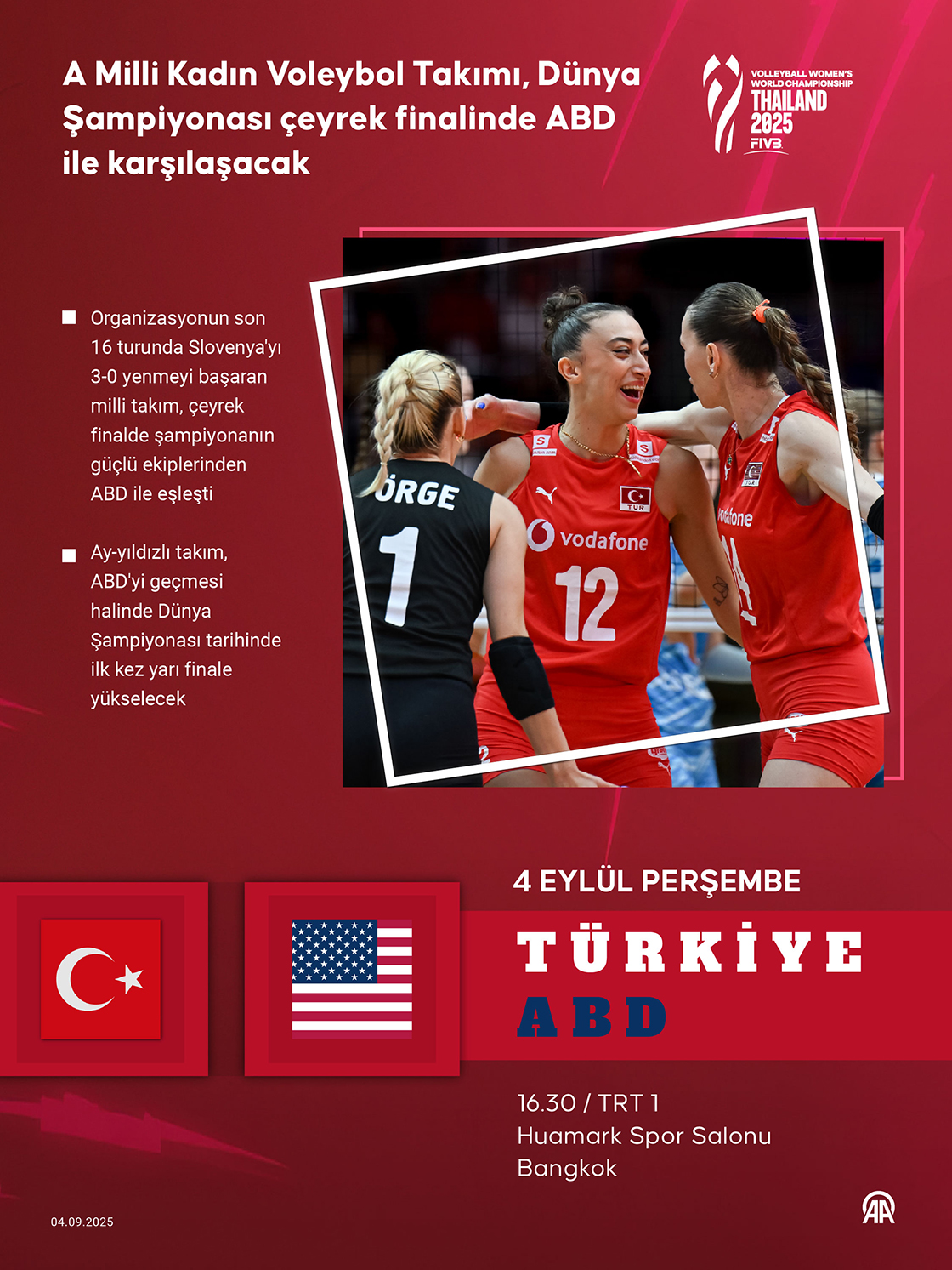 A Milli Kadın Voleybol Takımı, Dünya Şampiyonası çeyrek finalinde ABD ile karşılaşacak