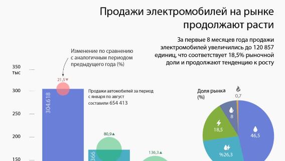 инфографика