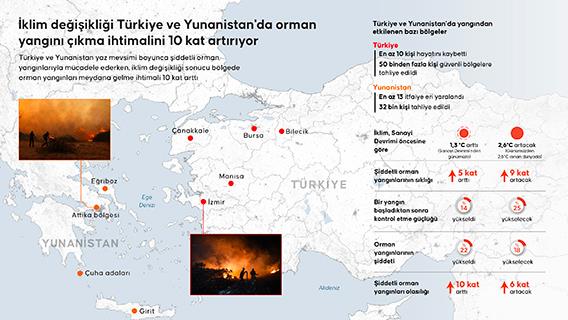 İklim değişikliği Türkiye ve Yunanistan'da orman yangını çıkma ihtimalini 10 kat artırıyor