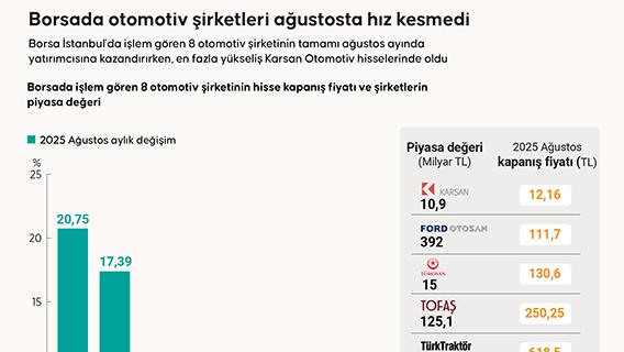 Borsada otomotiv şirketleri ağustosta hız kesmedi