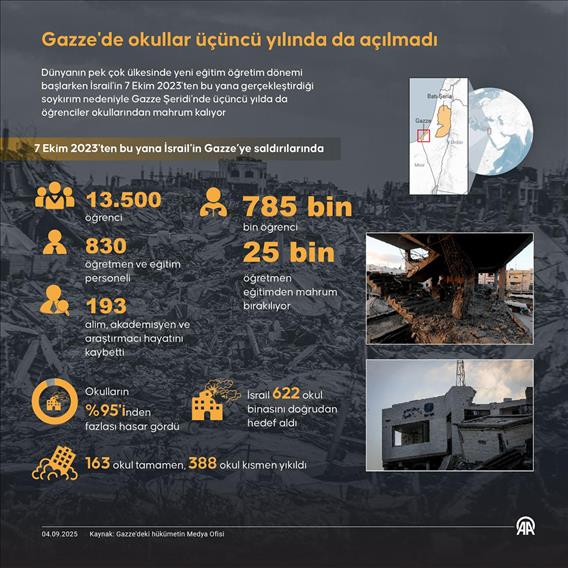 Gazze'de okullar üçüncü yılında da açılmadı