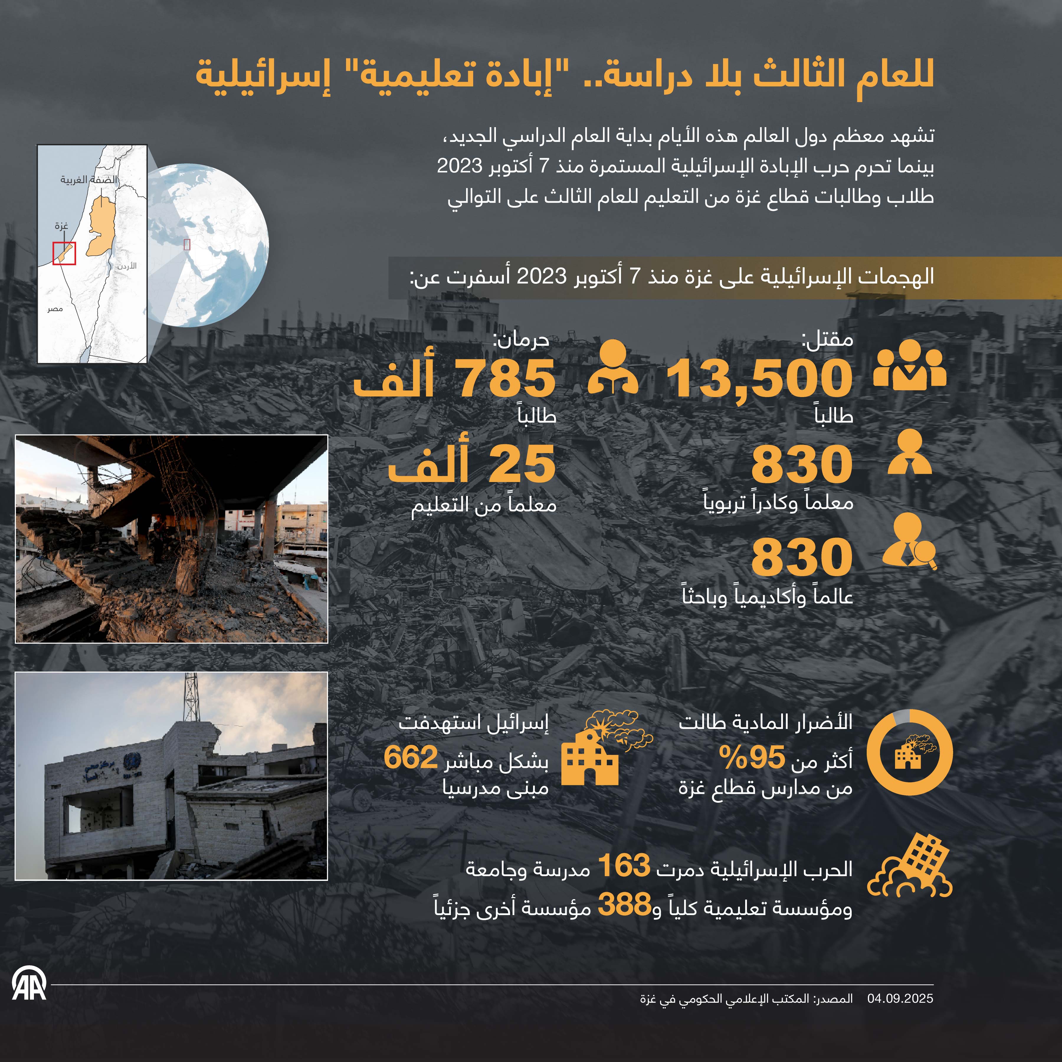 للعام الثالث بلا دراسة.. "إبادة تعليمية" إسرائيلية لطلاب غزة