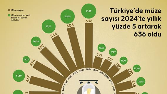 İnfografik