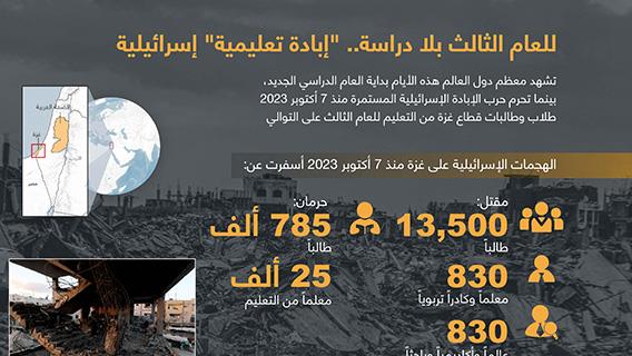 إنفوجرافيك