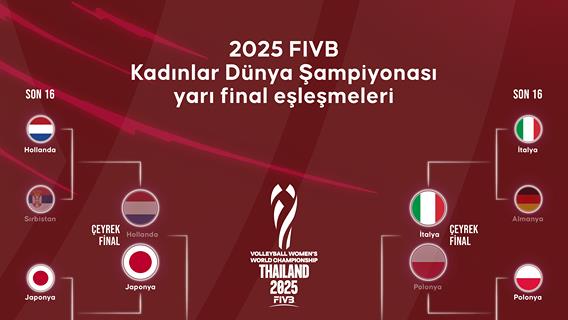 2025 FIVB Dünya Şampiyonası yarı final eşleşmeleri
