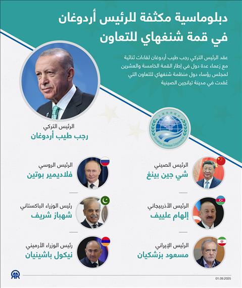 دبلوماسية مكثفة للرئيس أردوغان في قمة شنغهاي للتعاون