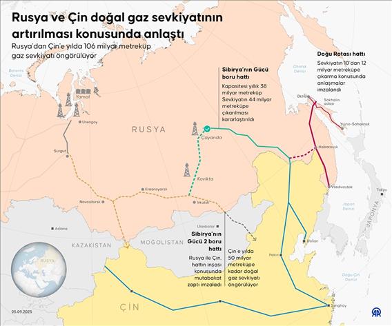  Rusya ve Çin doğal gaz sevkiyatının artırılması konusunda anlaştı