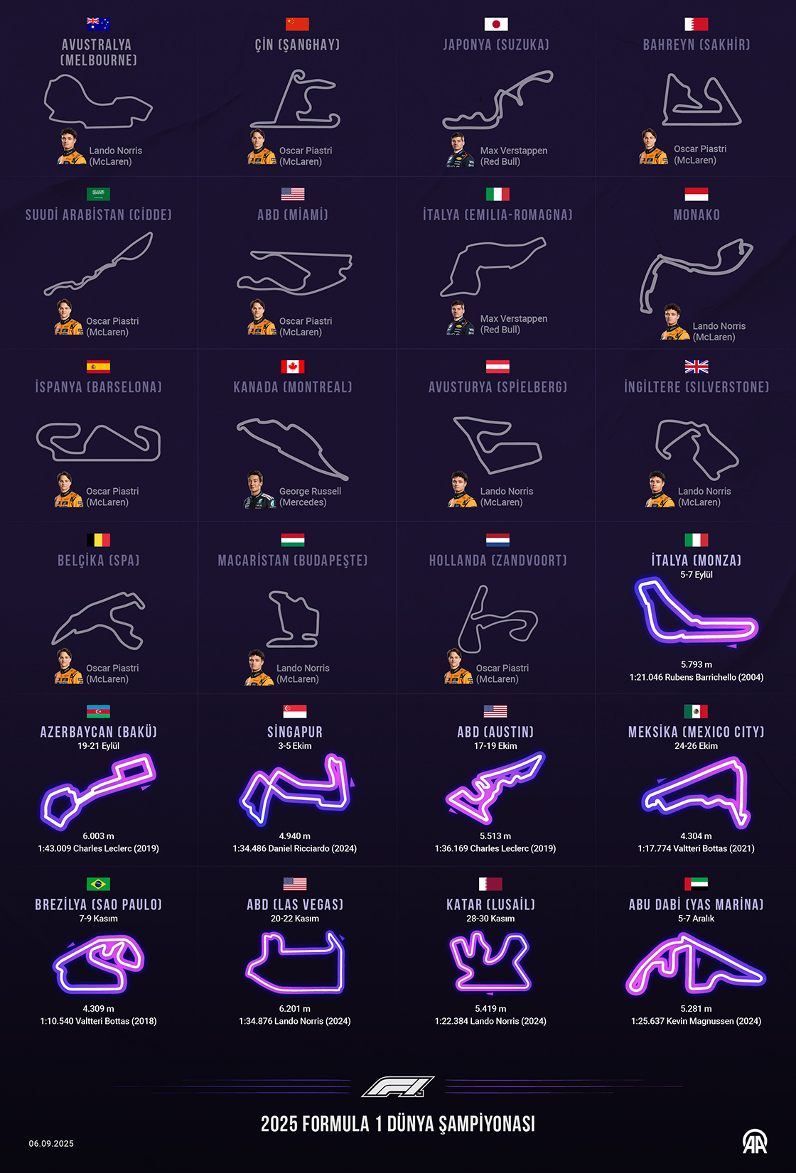2025 Formula 1 Dünya Şampiyonası Takvimi