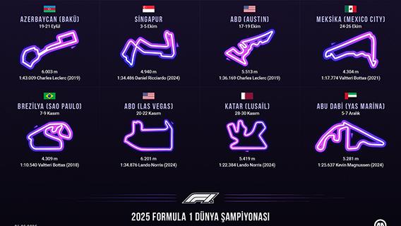 2025 Formula 1 Dünya Şampiyonası Takvimi