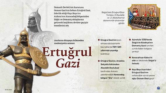 Asırlarca dünyaya hükmeden medeniyetin mimarı Ertuğrul Gazi