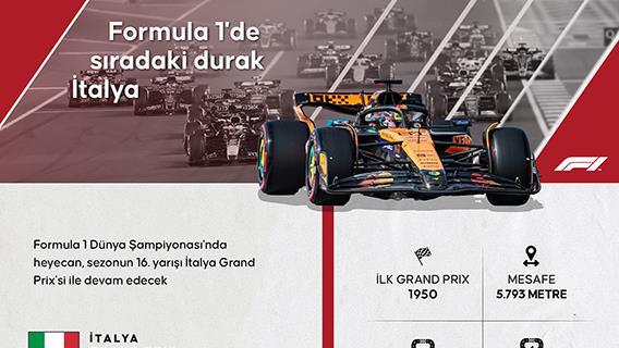 Formula 1'de sıradaki durak İtalya