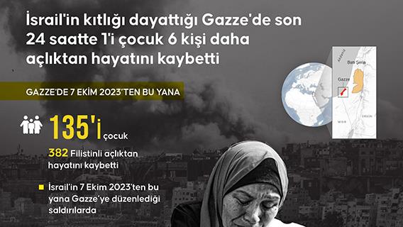 İsrail'in kıtlığı dayattığı Gazze'de son 24 saatte 1'i çocuk 6 kişi daha açlıktan hayatını kaybetti