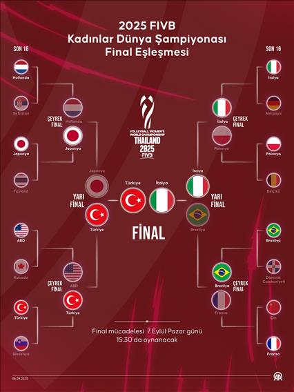 2025 FIVB Kadınlar Dünya Şampiyonası Final Eşleşmesi