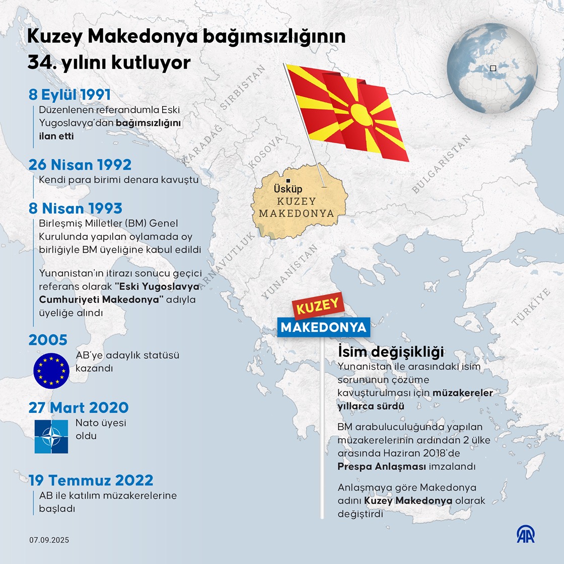 Kuzey Makedonya bağımsızlığının 34. yılını kutluyor